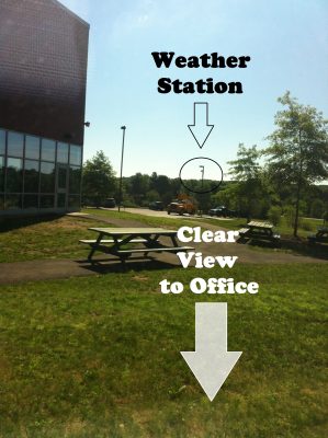 Weather Station and Clear View to Office